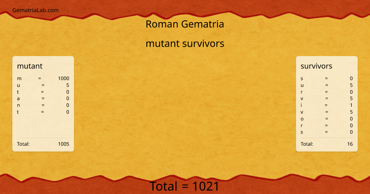 mutant survivors in roman Gematria